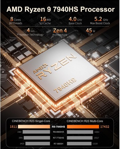 Mini PC GEEKOM A7 AMD Ryzen 9 7940HS 32GB 2TB SSD - PCGAMERCASA .MA