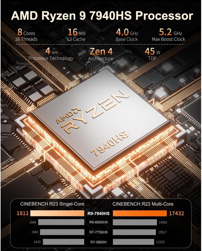 Mini PC GEEKOM A7 AMD Ryzen 9 7940HS 32GB 2TB SSD - PCGAMERCASA .MA