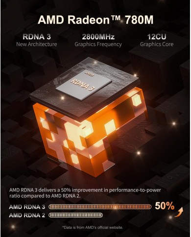 Mini PC GEEKOM A7 AMD Ryzen 9 7940HS 32GB 2TB SSD - PCGAMERCASA .MA