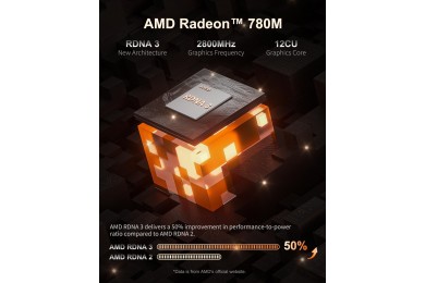 Mini PC GEEKOM A7 AMD Ryzen 9 7940HS 32GB 2TB SSD - PCGAMERCASA .MA