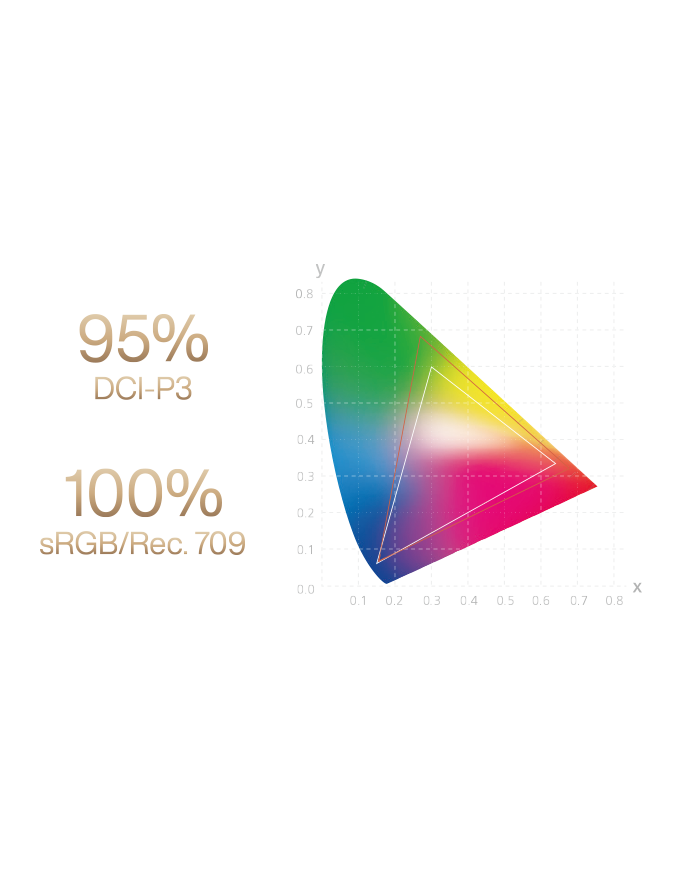 ASUS 27" LED - ProArt PA278CGV. - Ecran PC