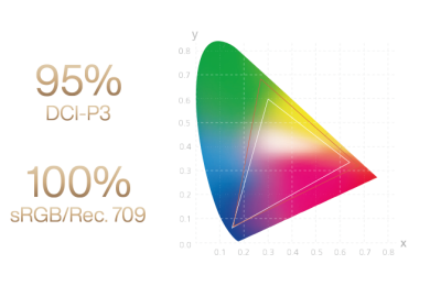 ASUS 27" LED - ProArt PA278CGV. - Ecran PC
