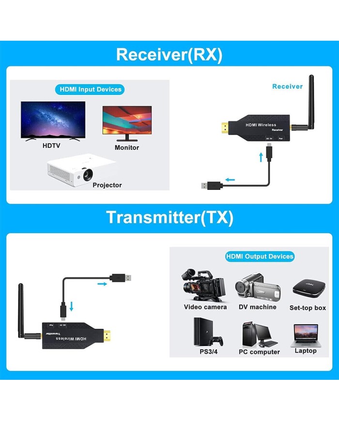 Transmetteur et Récepteur HDMI Sans Fil - 50m | Full HD 1080P