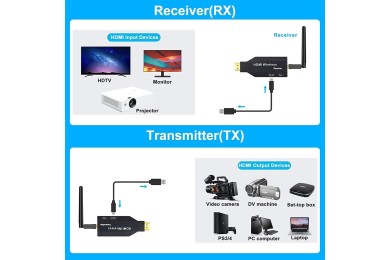 Transmetteur et Récepteur HDMI Sans Fil - 50m | Full HD 1080P