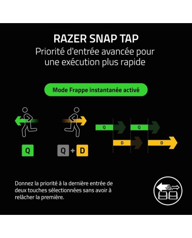 Razer Blade 18 RZ09-05092FK4 i9-14900HXRTX4090 16GB|18'' IPS 300Hz (NEUF Sans emballage) - Pc Gamer Casa Razer Blade 18 RZ09-05092FK4 i9-14900HXRTX4090 16GB|18'' IPS 300Hz (NEUF Sans emballage) - Pc Gamer Casa