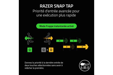 Razer Blade 18 RZ09-05092FK4 i9-14900HXRTX4090 16GB|18'' IPS 300Hz (NEUF Sans emballage) - Pc Gamer Casa Razer Blade 18 RZ09-05092FK4 i9-14900HXRTX4090 16GB|18'' IPS 300Hz (NEUF Sans emballage) - Pc Gamer Casa