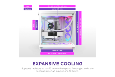 NZXT H9 Elite Blanc - Boîtier PC Gaming Premium