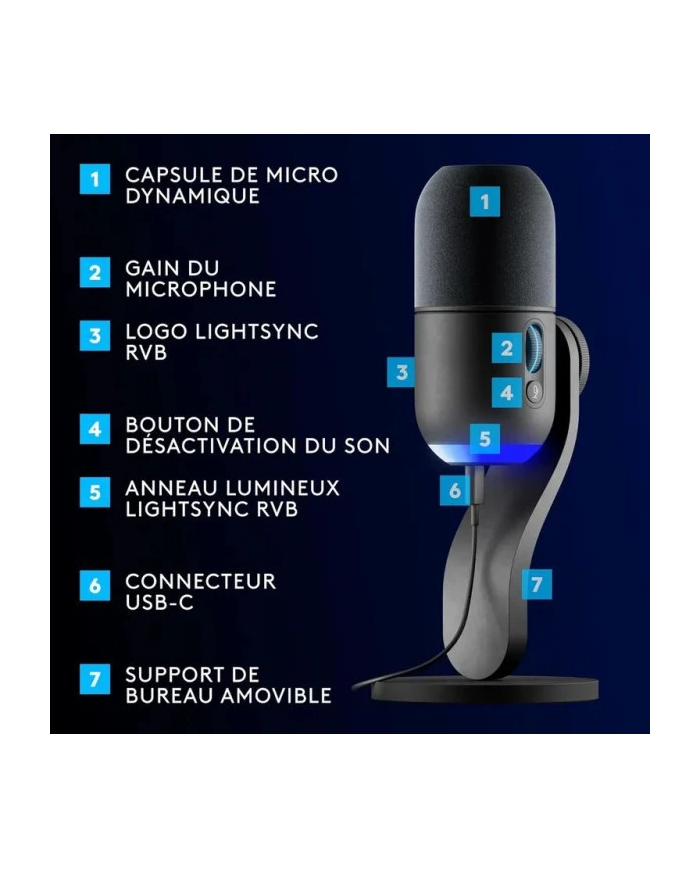 Pack Streaming Logitech Yeti GX - Microphone