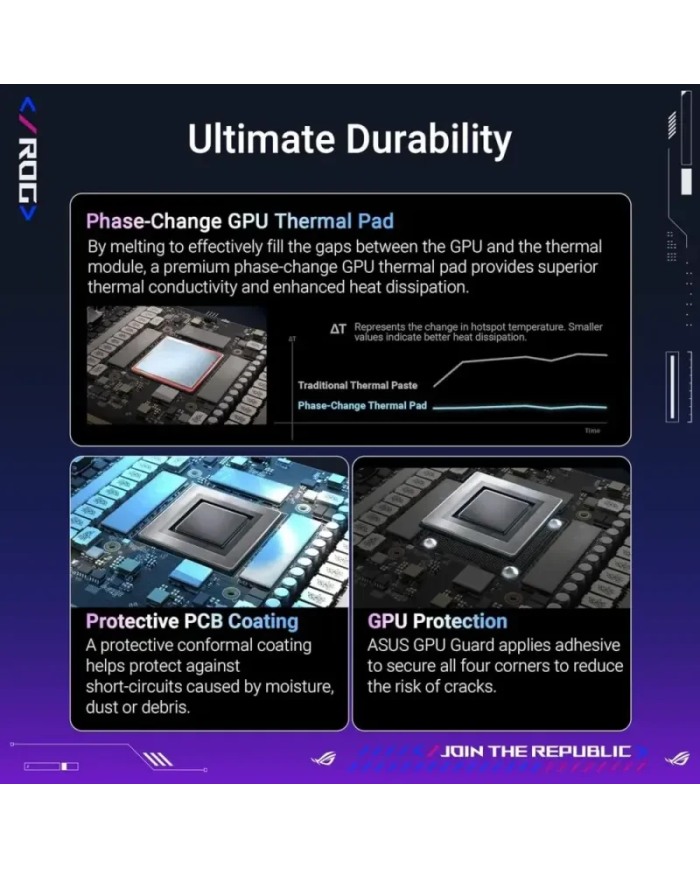 ASUS GeForce ROG Astral RTX 5090 32GB GDDR7 OC Edition - Carte Graphique