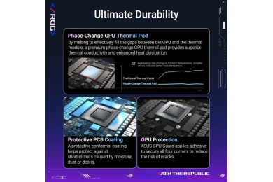 ASUS GeForce ROG Astral RTX 5090 32GB GDDR7 OC Edition - Carte Graphique