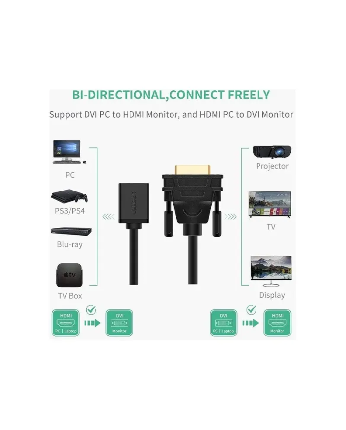 Adaptateur UGREEN DVI Male vers HDMI Femelle - Connecteurs Plaqués Or