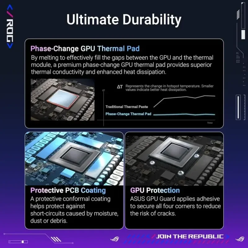 Écosystème NVIDIA Studio